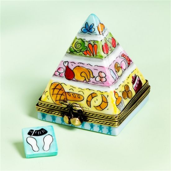 Picture of Limoges Food Pyramid Box with Scale